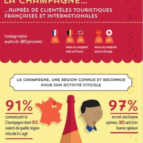 Etude de perception de la destination La Champagne