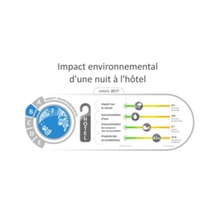 marque impact environnementale pour les hôtels